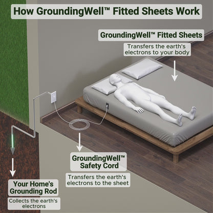 PulseGround™ Fitted Sheet